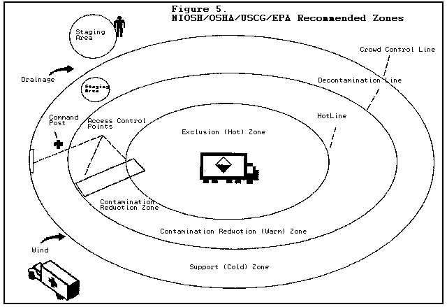 Hazmat Iq Charts