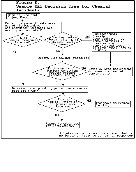 Hazmat Iq Charts