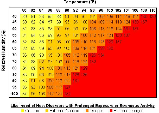 heat chart